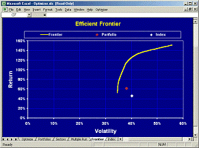 Portfolio Optimizer